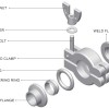 What is KF flanges