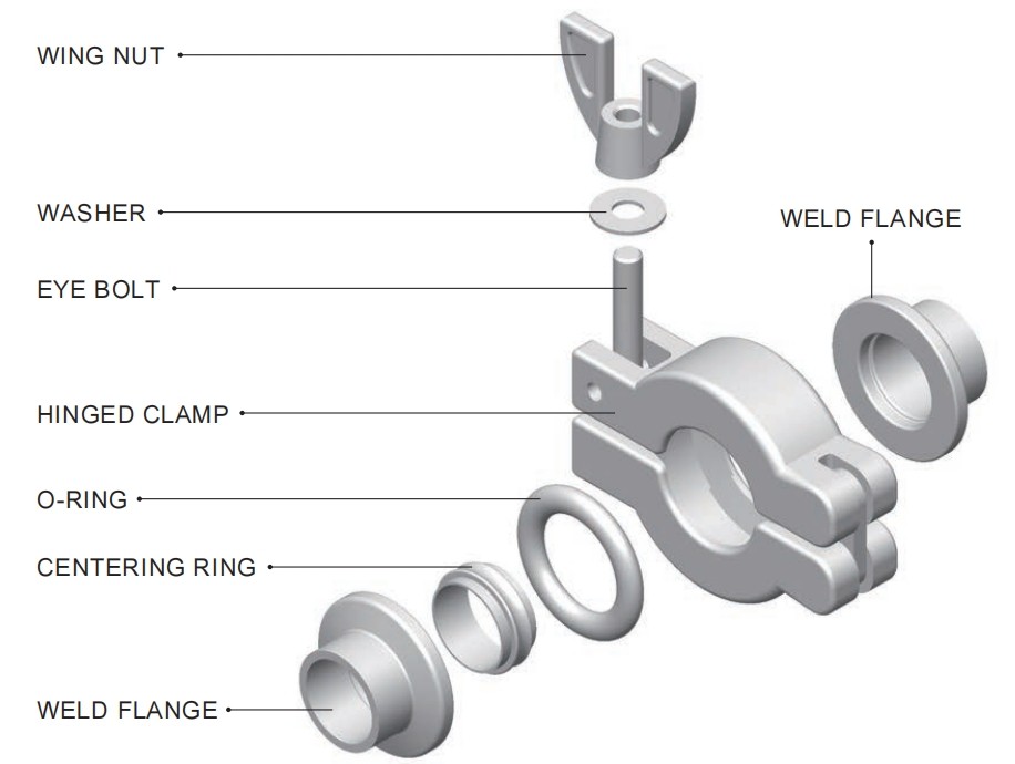 What is KF flanges