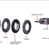 Comparing KF, ISO, CF and ASA flanges