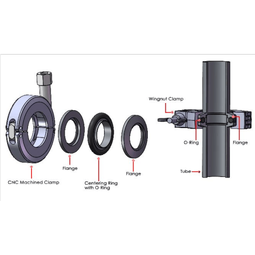 Comparación de bridas KF, ISO, CF y ASA