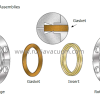 How to assemble and use CF Flanges System?