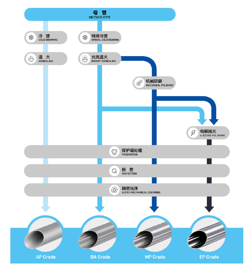  Vacuum valves