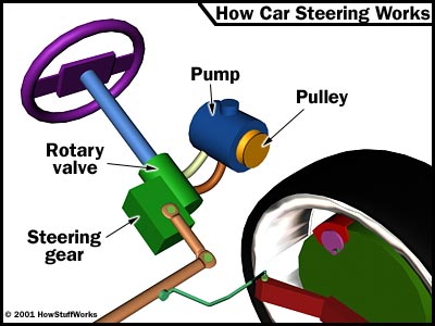 How Car Steering Works - YAS