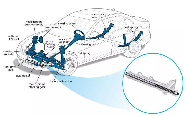 about Steering Rack
