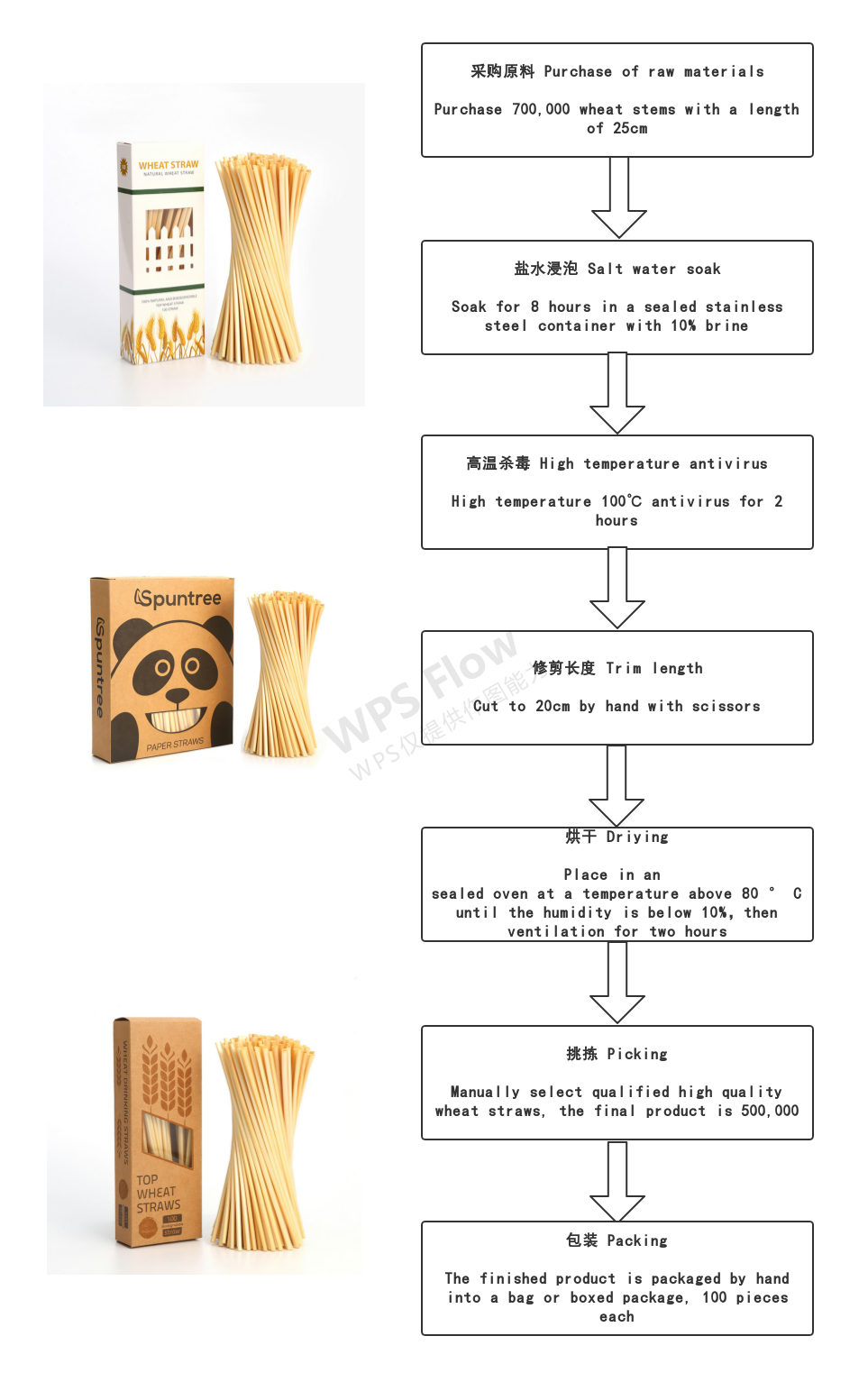 How is the wheat straw made?