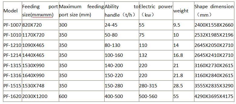 PE impact crusher