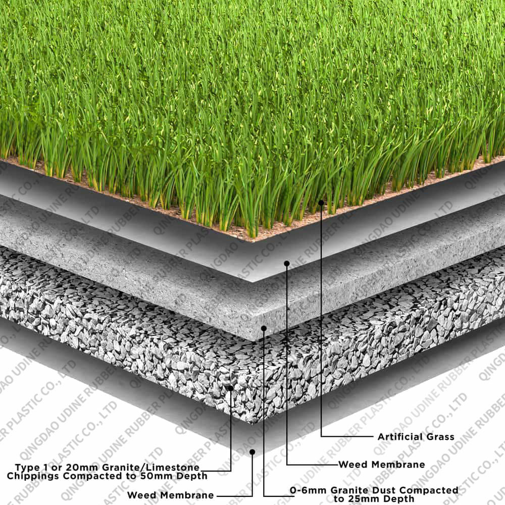 Installation diagram of artificial grass