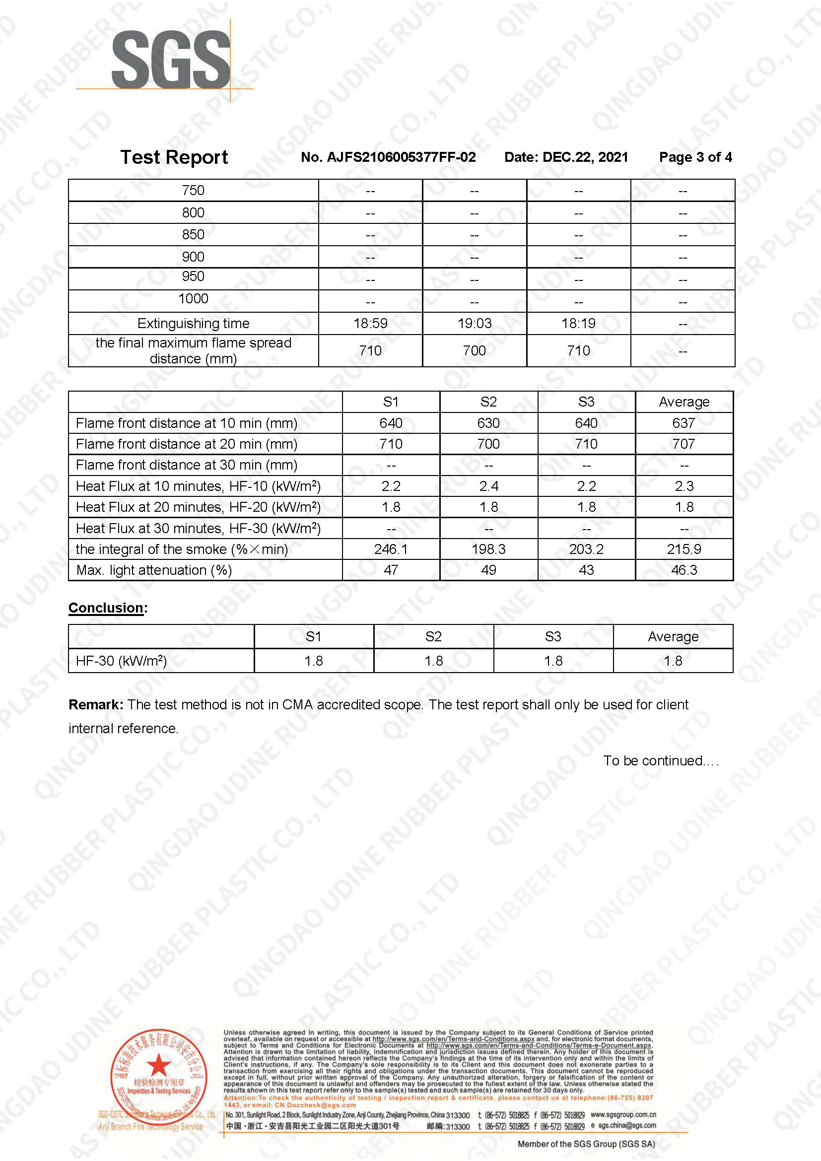 Fire test report