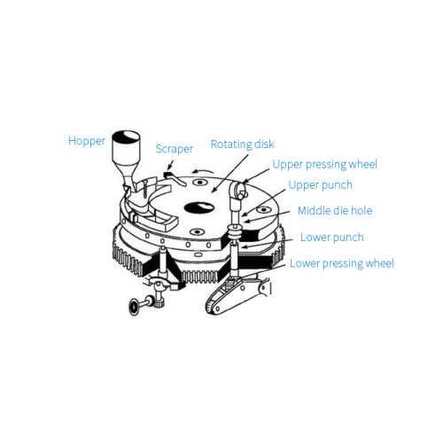 Regulating mechanism of automatic tablet press machine
