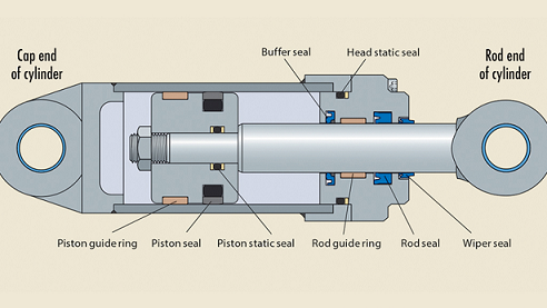 Seals for Hydraulic Cylinders