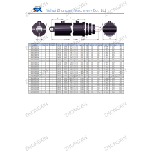 Telescopic cylinders to North America Market