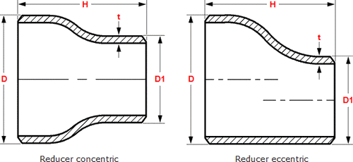 technology drawing of JS Reducers