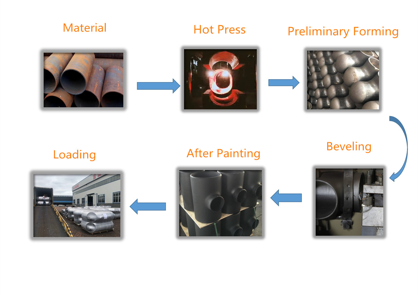 Process of Product of Tee