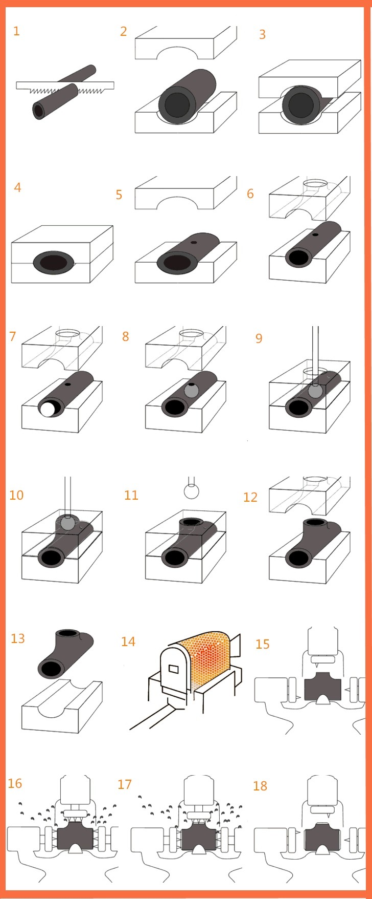 Production process of JS FITTIGNS TEES