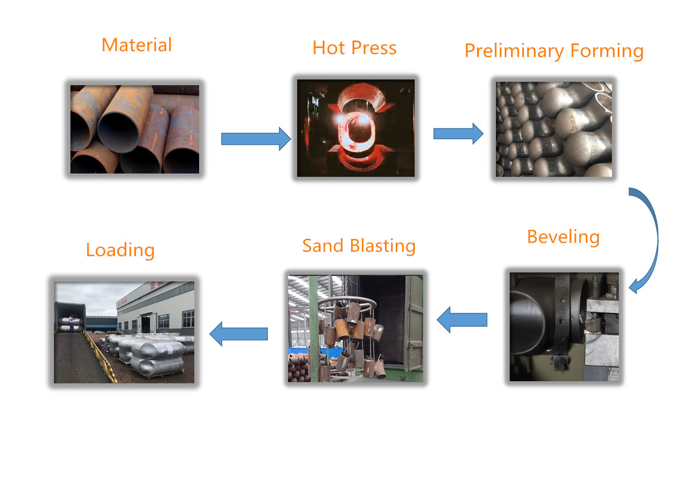 production links of pipe tees