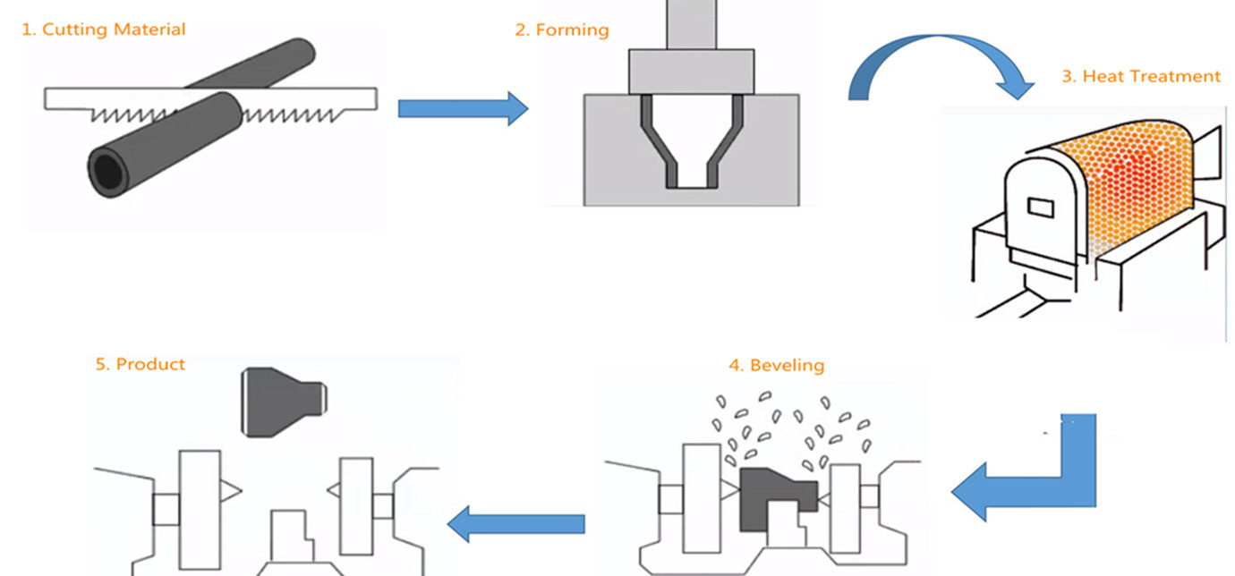 Manufacturing process