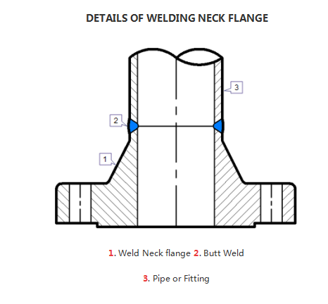 details of welding neck flange
