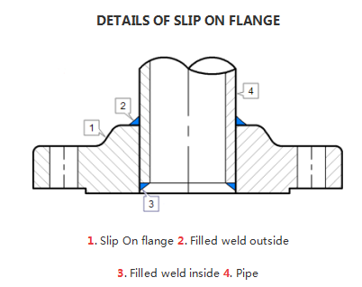 drawing of slip on flange
