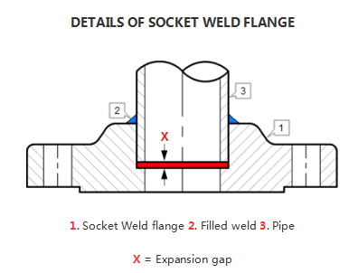 drawing of socket weld flange