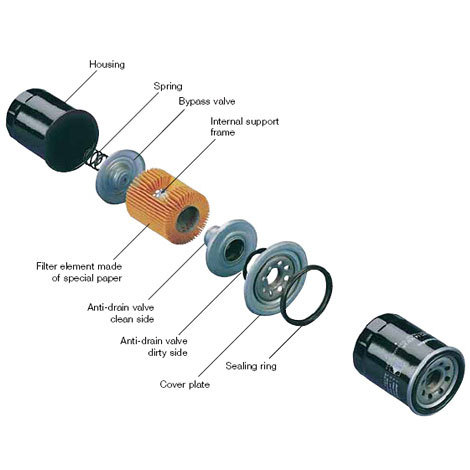 What are oil filters made of?