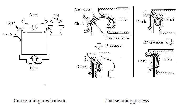 Part I. How are Filters Seamed? What are Seaming Tools?