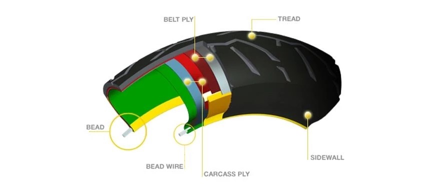 What is the minimum tread depth on motorcycle tyres?