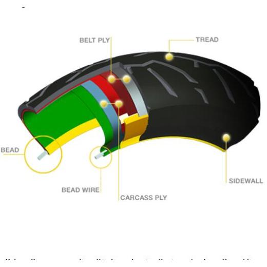 Everything You Wanted to Know About Motorcycle Tires