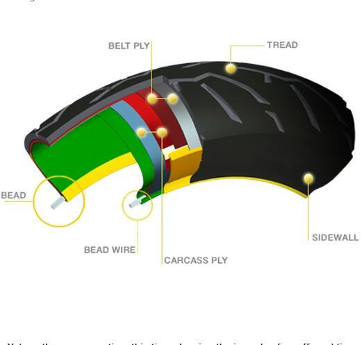 Everything You Wanted to Know About Motorcycle Tires