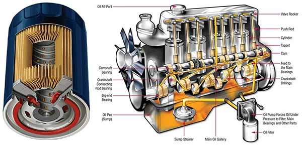 OEM Quality Car Accessories Oil Filter Sale