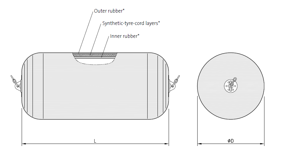 rubber layers of pneumatic fender