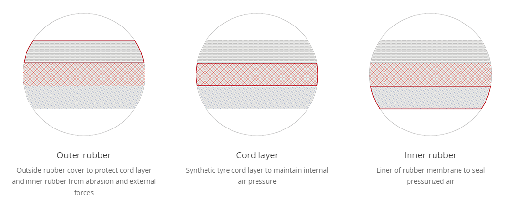 tire cord layers