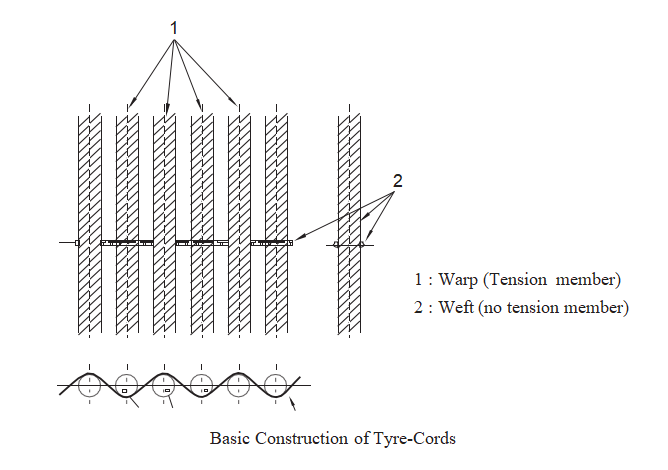 Synthetic-tire-cord Layer