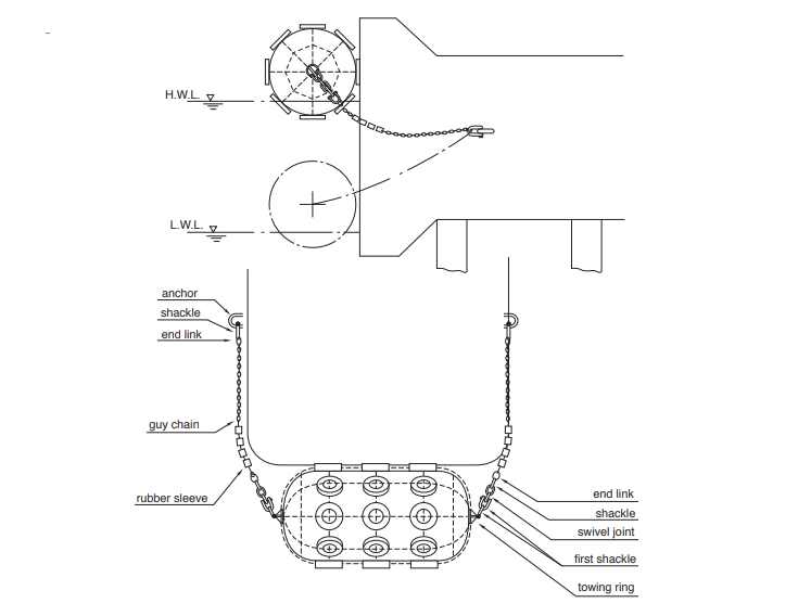 Fender Installation Methods