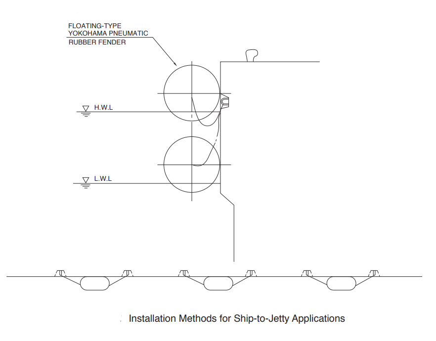 Inflatable Docking Fender Installation