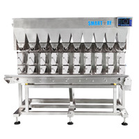 Linear combination weigher for meat