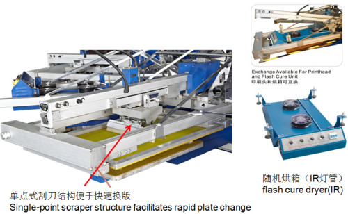 YH Series Automatic Screen Printing Machine Equipment For Textile