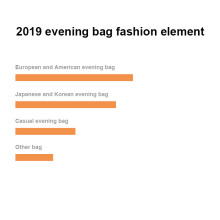 2019 evening bag trend style