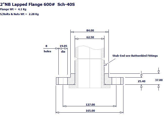 Flanges Packing