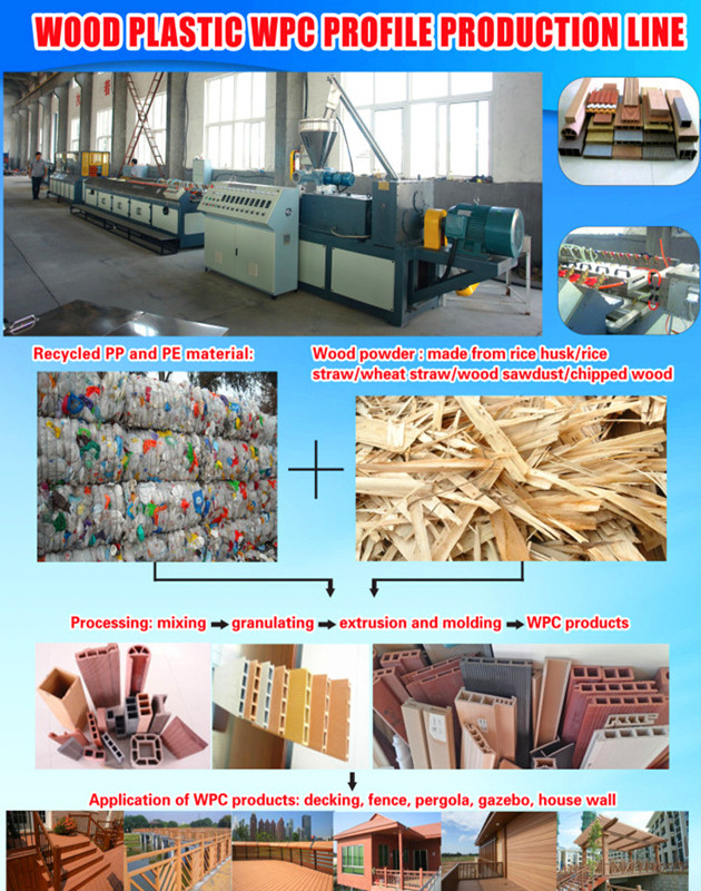 wood plastic machine use reyclced PP/PE plastic and wood powder