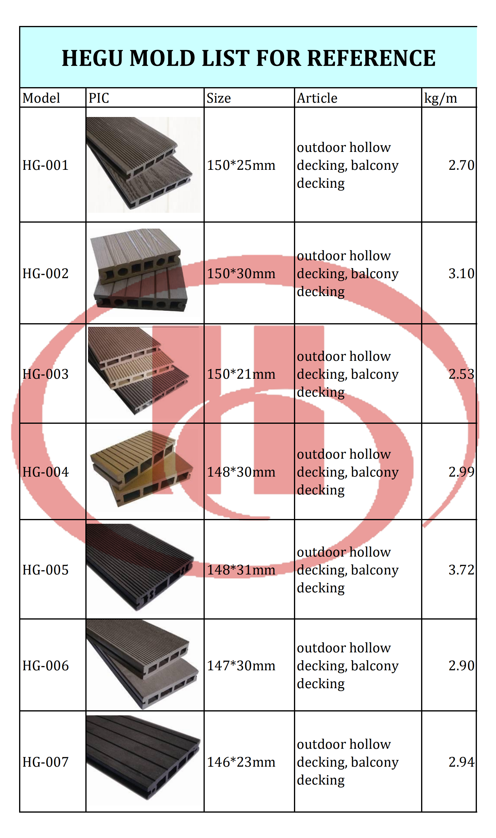 WPC profile extrusion mold