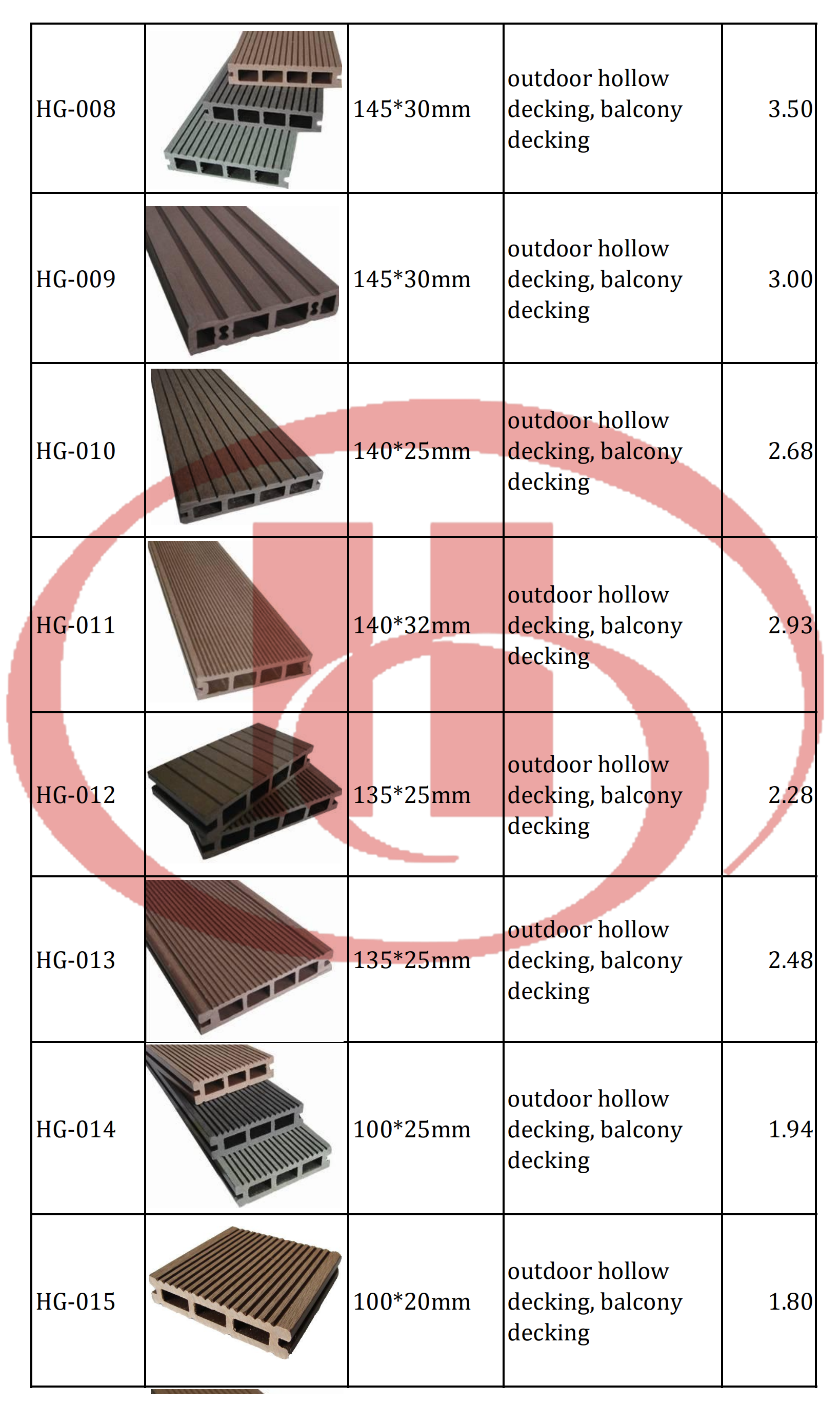 wpc profile extrusion mold