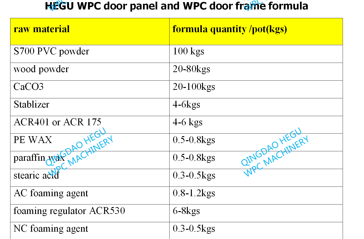 WPC door material and formula