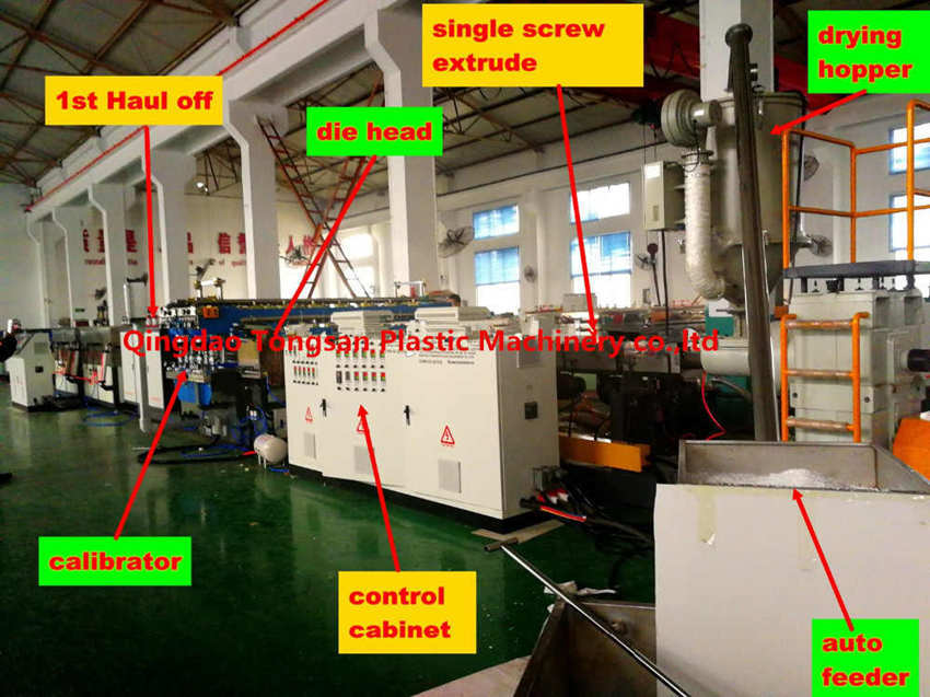 Qingdao Tongsan PP Corrugated sheet machine manufacturer