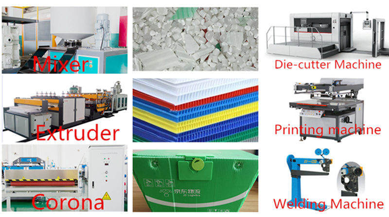 Plastic Corrugated Board Box Sheet Making Machine Price In China