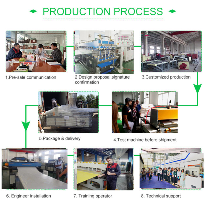 Plastic corrugated sheet machine project process