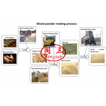 Wood Powder Making Milling Machine Wood Grinder Wood Crusher Wood Miller Wood Dryer