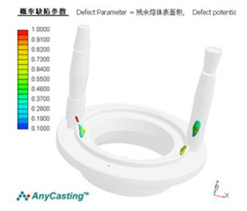 Large ductile iron castings