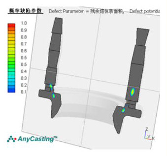 Large ductile iron castings