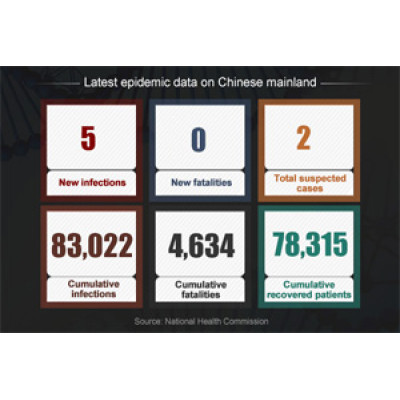 Latest on the novel coronavirus