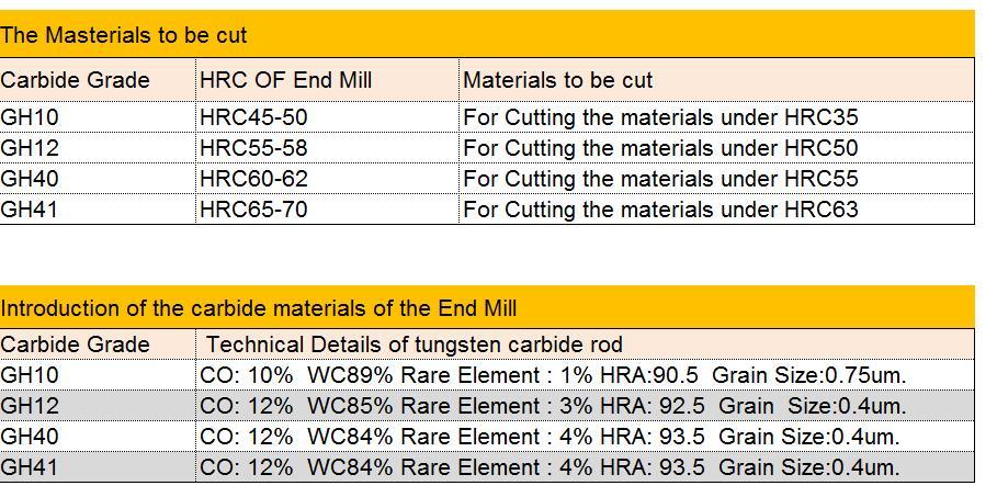 endmill working perameters